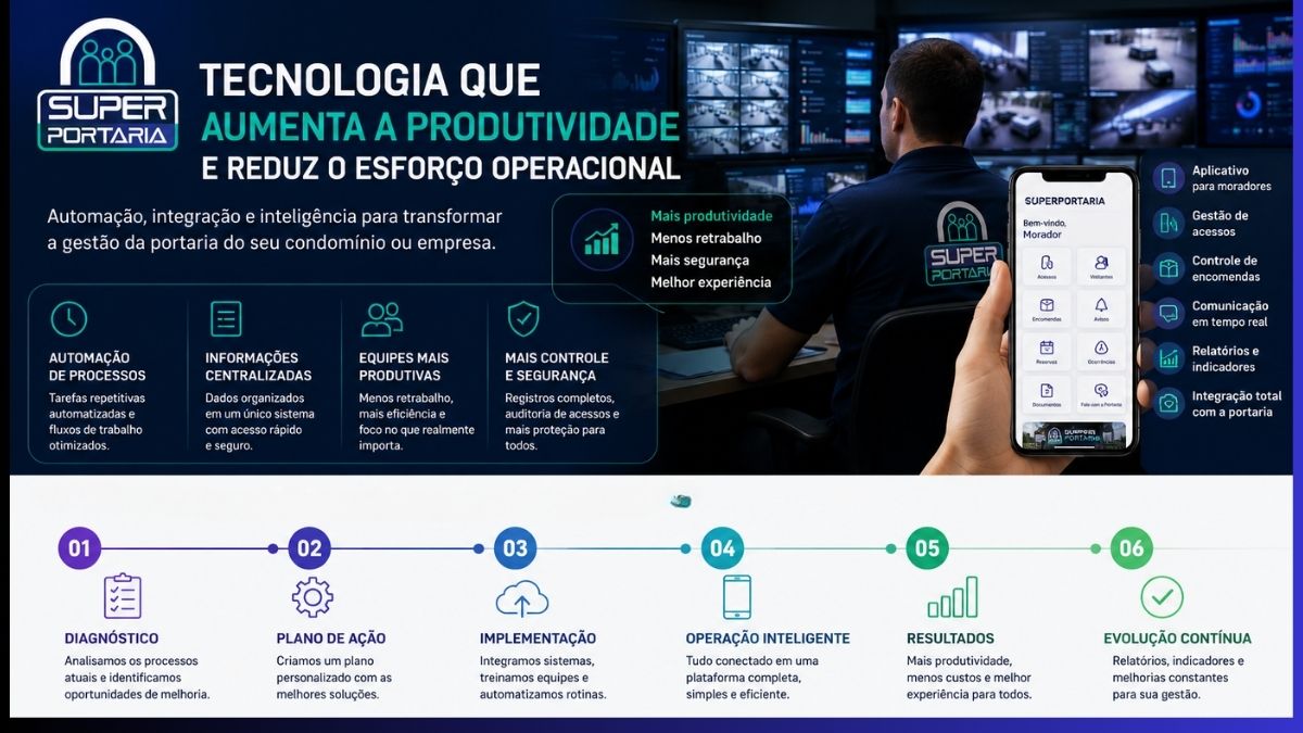 como-a-tecnologia-aumenta-a-produtividade-da-portaria-e-reduz-o-esforço-operacional